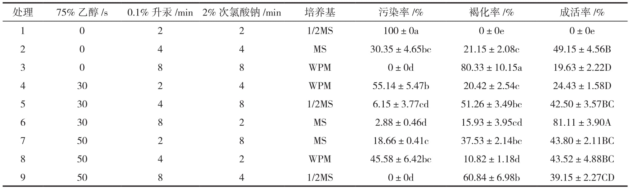 树莓品种“波拉纳”在线观看国产麻豆繁殖体系建立